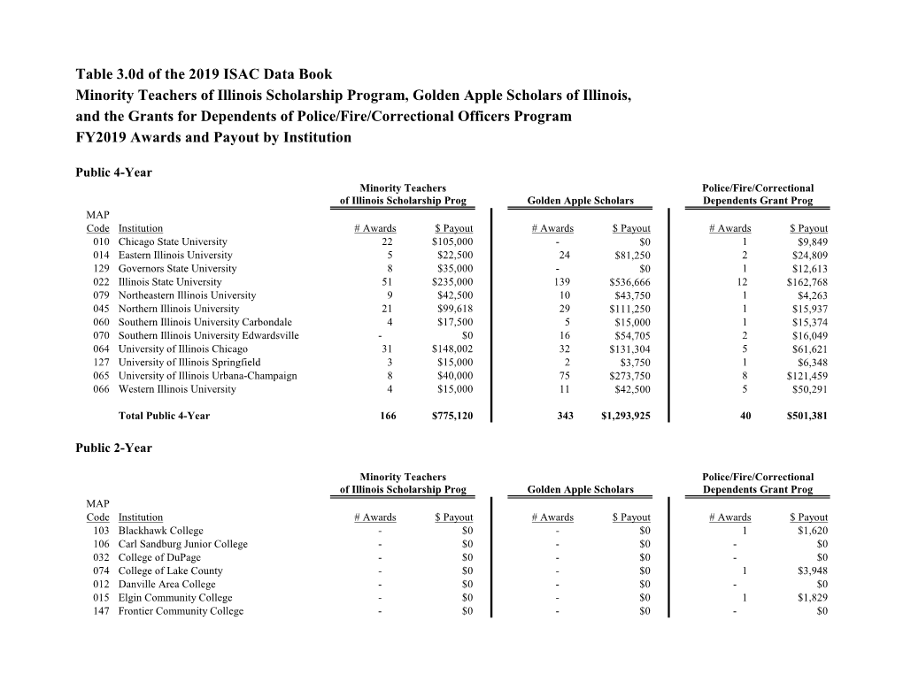 Table 3.0D of the 2019 ISAC Data Book Minority Teachers of Illinois Scholarship Program, Golden Apple Scholars of Illinois