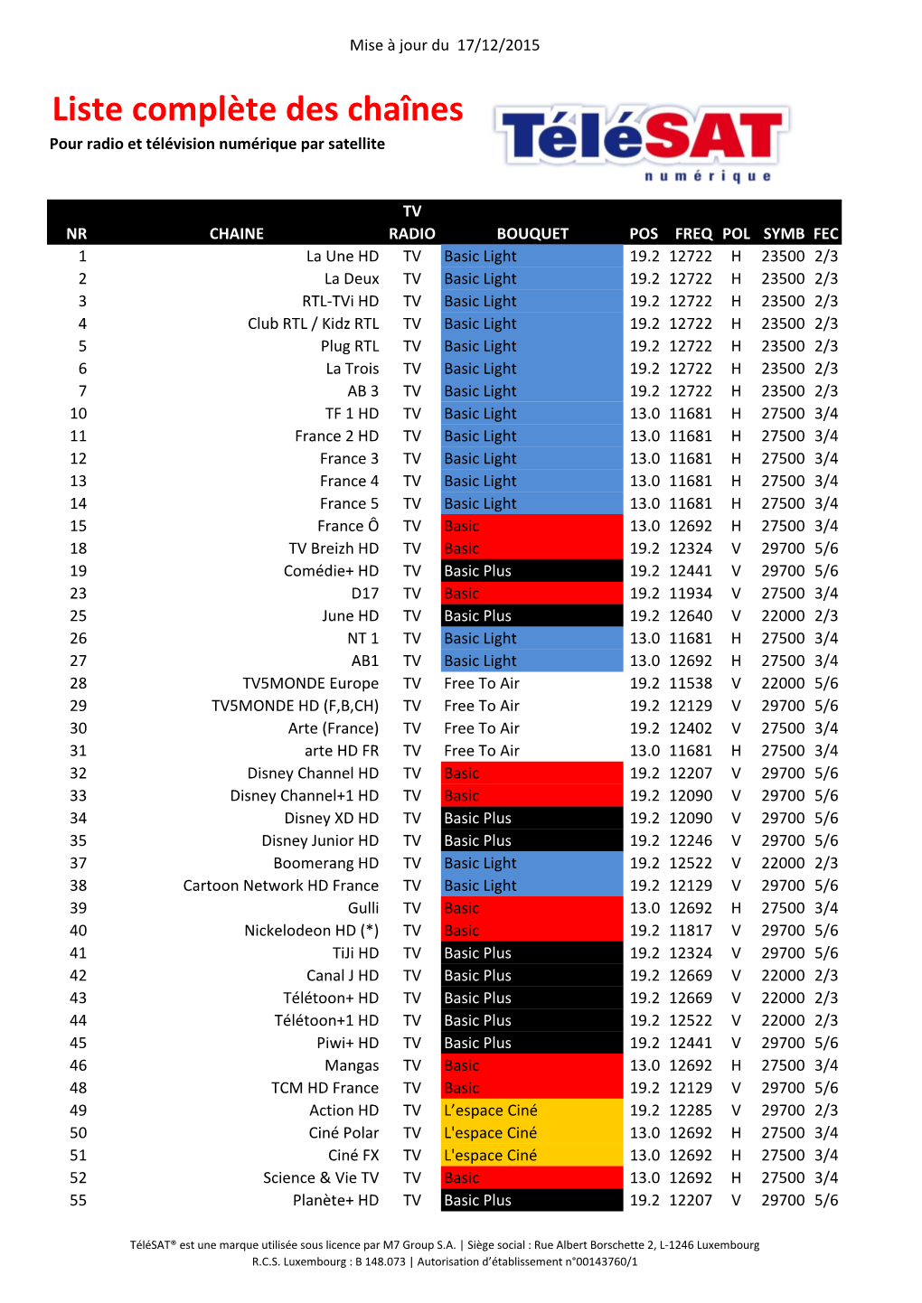 Liste Des Chaînes