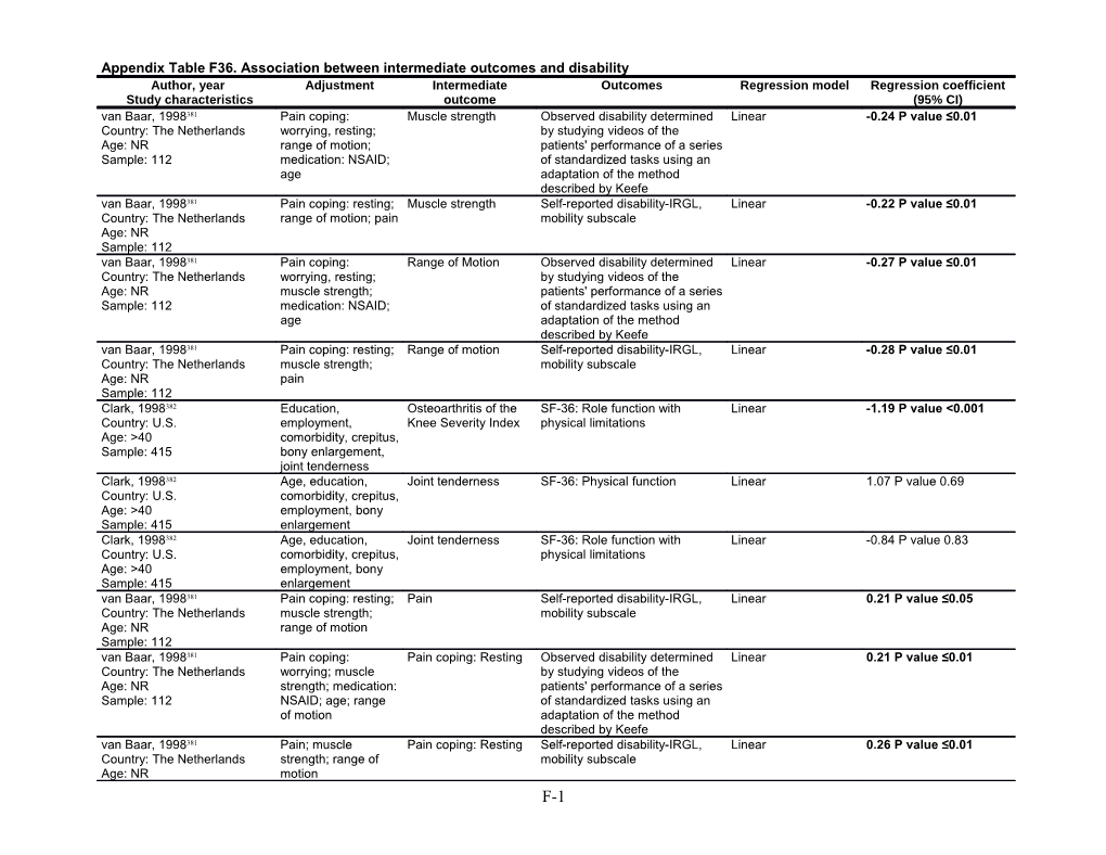 Template for Reports Developed