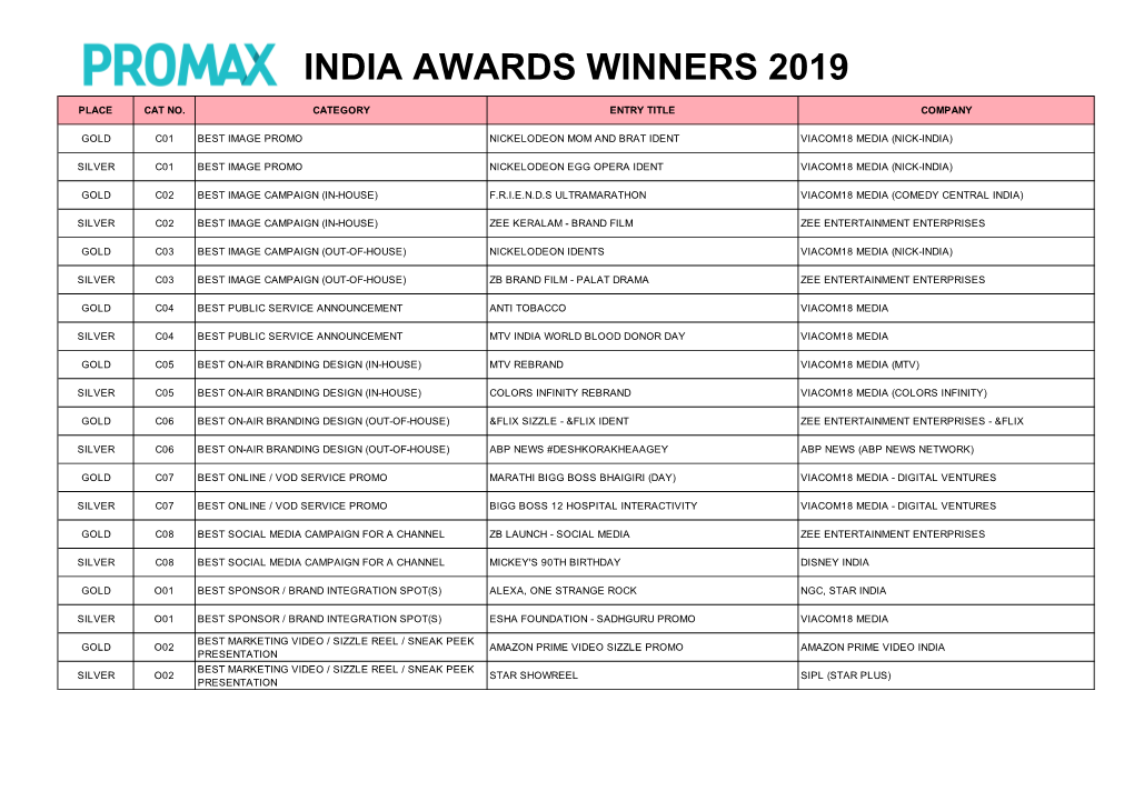 IND19-Winners List