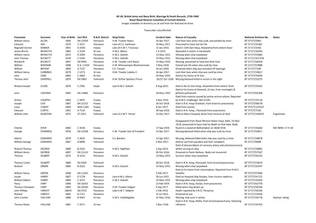 Royal Naval Reserve Casualties 1730-1960 (Cornish Districts)