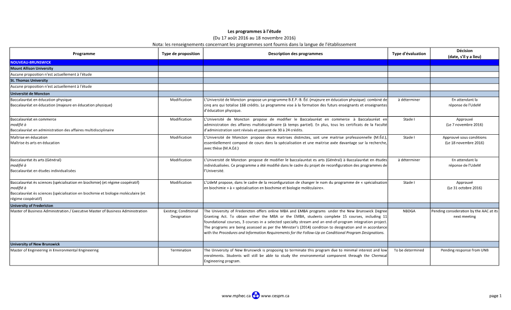 Les Programmes À L'étude