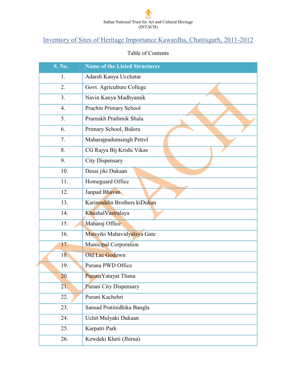 Inventory of Sites of Heritage Importance Kawardha, Chattisgarh, 2011-2012