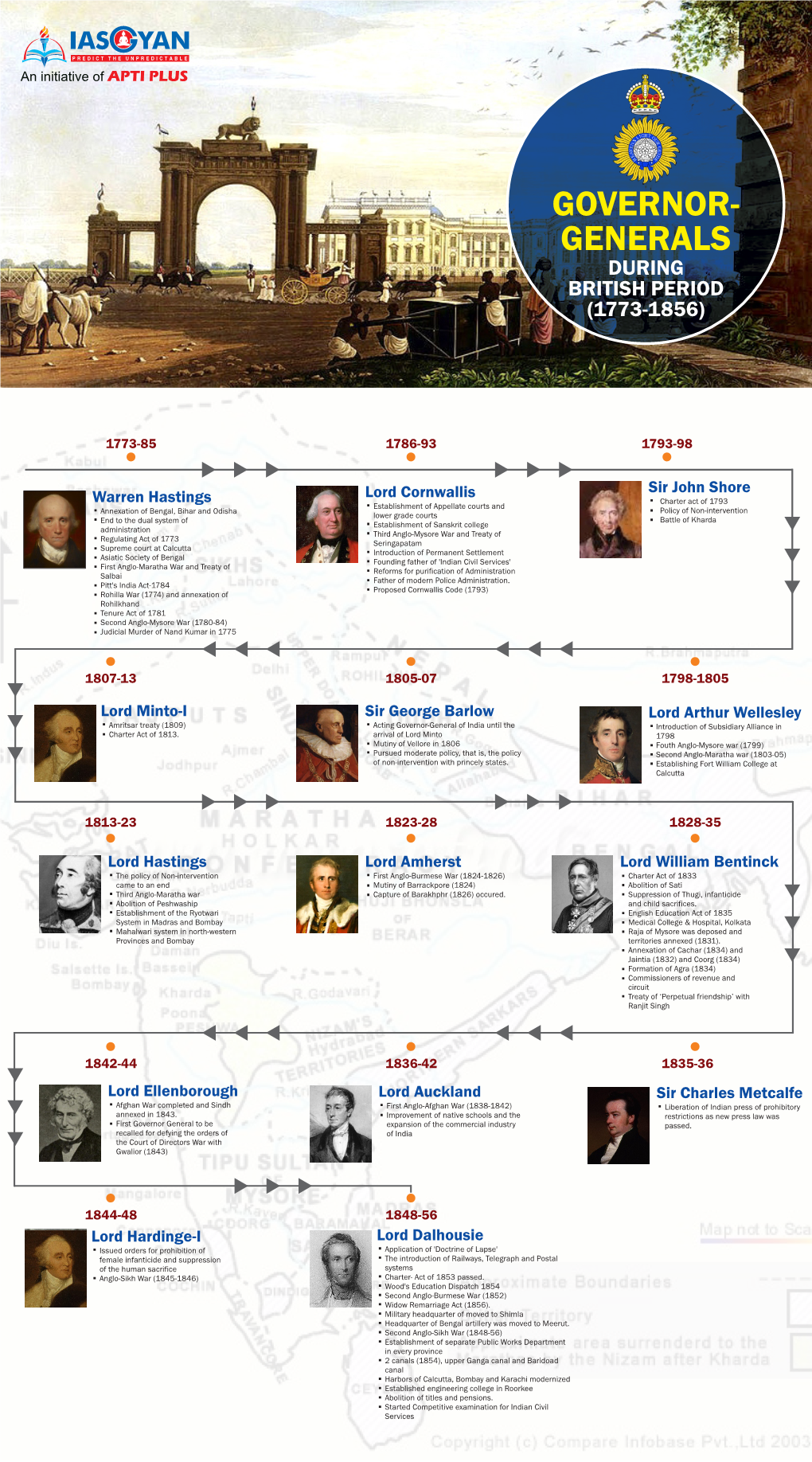Governor- Generals During British Period (1773-1856)