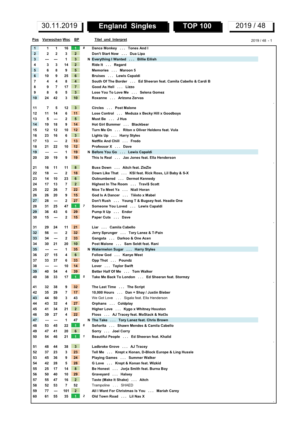 England Singles TOP 100 2019 / 48 30.11.2019