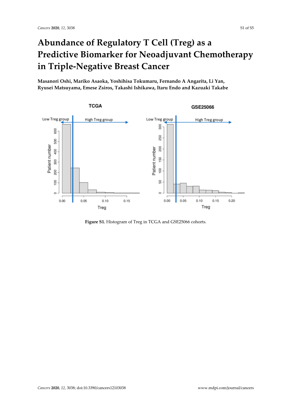 Abundance of Regulatory T Cell (Treg) As a Predictive Biomarker for Neoadjuvant Chemotherapy in Triple-Negative Breast Cancer