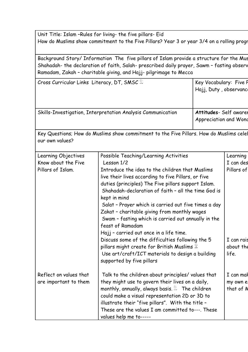 Unit Title: Islam Rules for Living- the Five Pillars- Eid