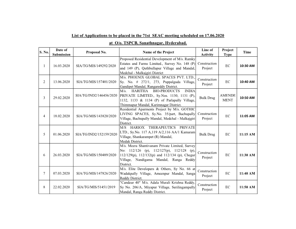 List of Applications to Be Placed in the 71St SEAC Meeting Scheduled on 17.06.2020 at O/O