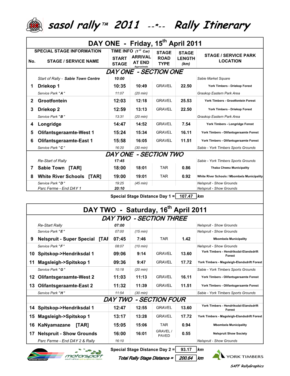 2011 Spec Maps