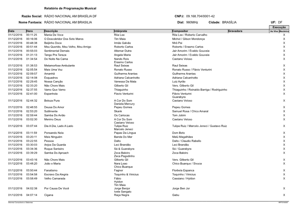 Relatório De Programação Musical Razão Social: RÁDIO NACIONAL