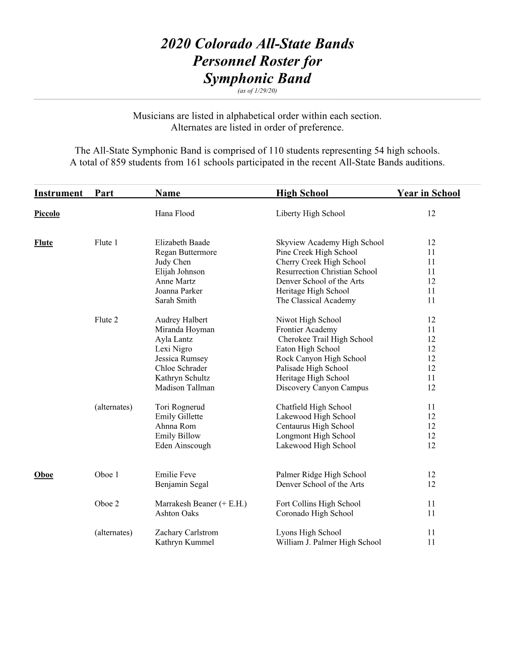 2020 Colorado All-State Bands Personnel Roster for Symphonic Band (As of 1/29/20)