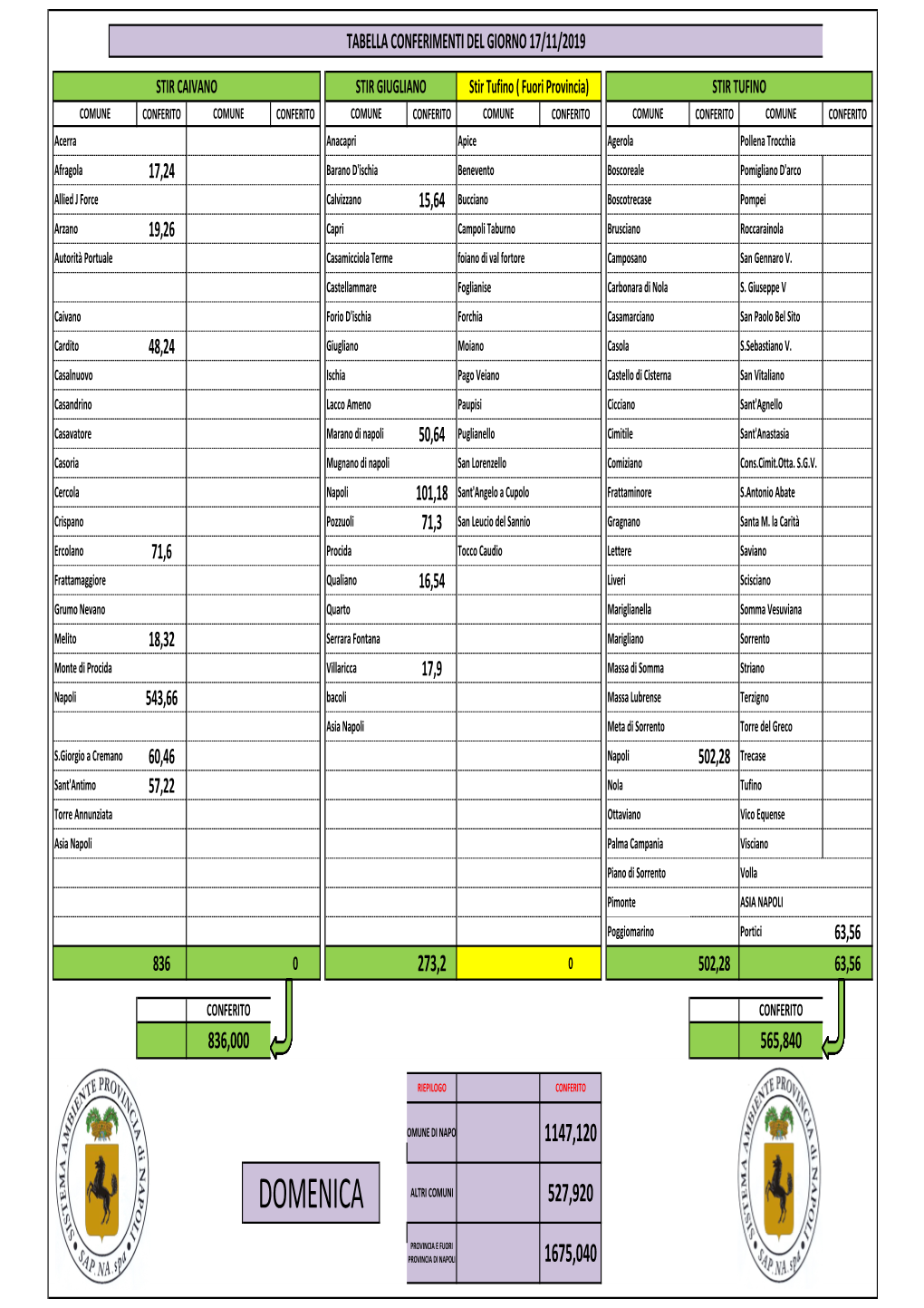 TABELLA CONFERIMENTI DEL 17 NON CERTIFICATA.Pdf