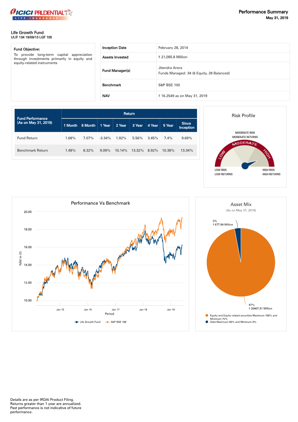 Risk Profile Performance Vs Benchmark Asset Mix Performance