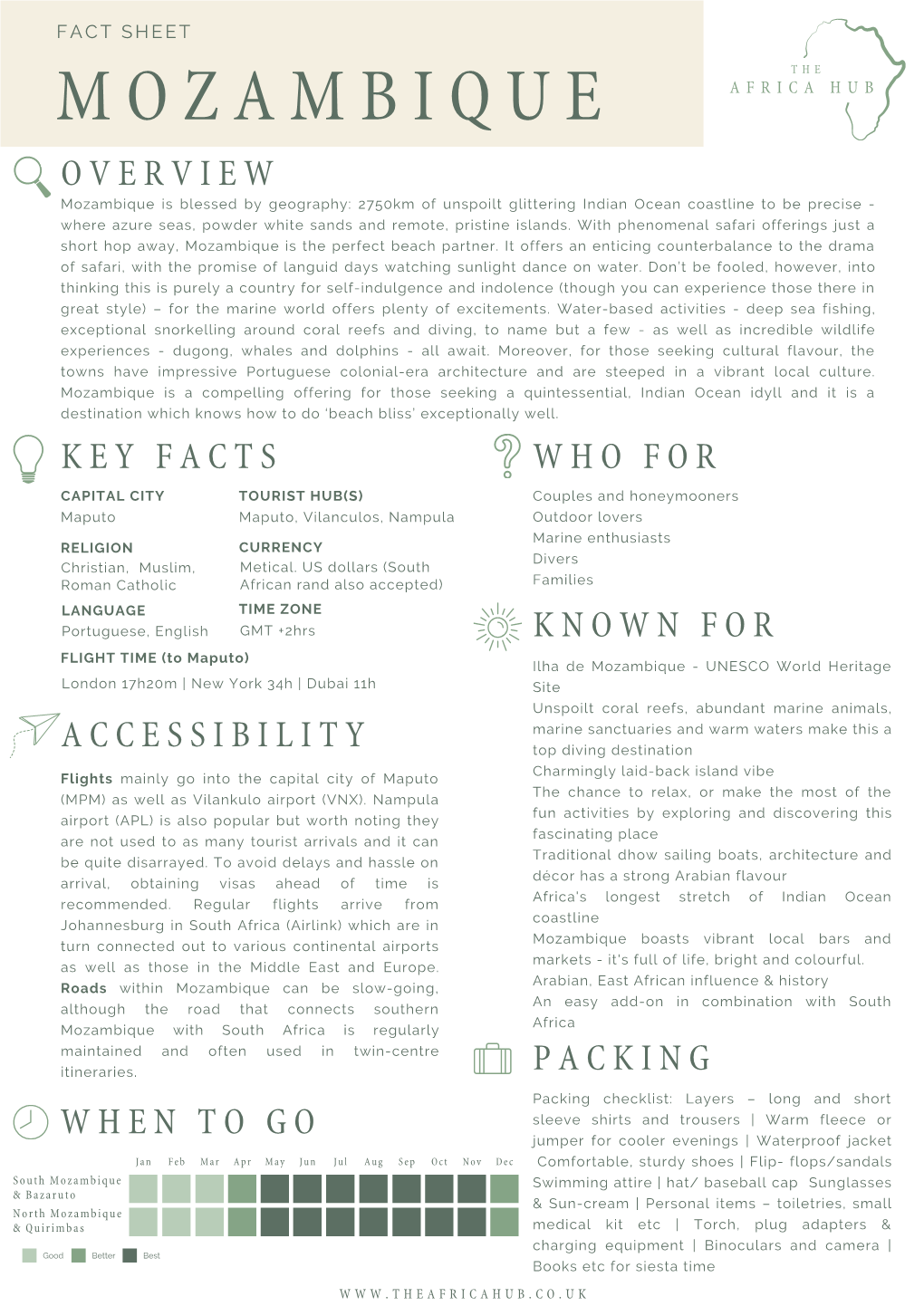 Moz Fact Sheet