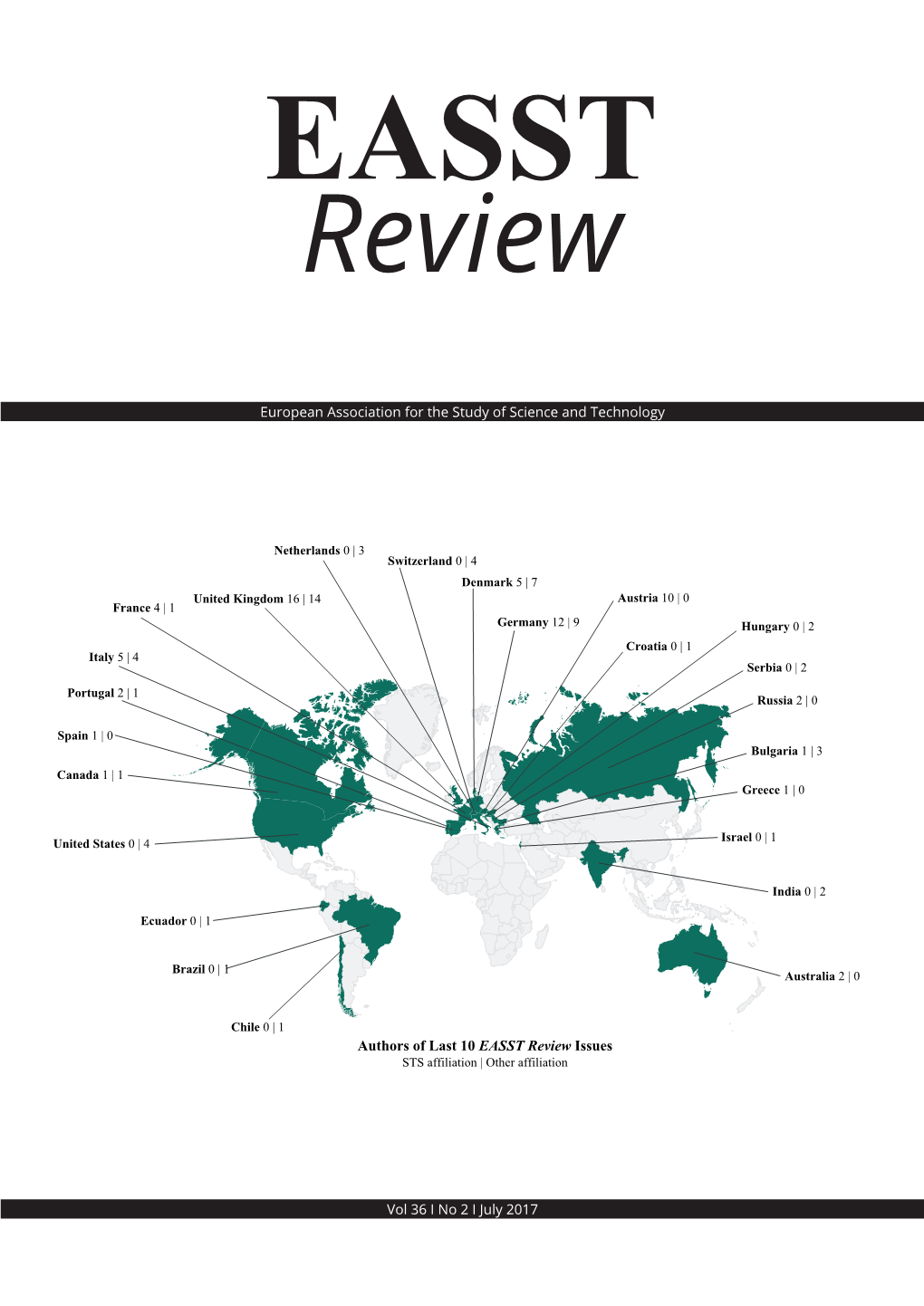 Authors of Last 10 EASST Review Issues STS Affiliation | Other Affiliation