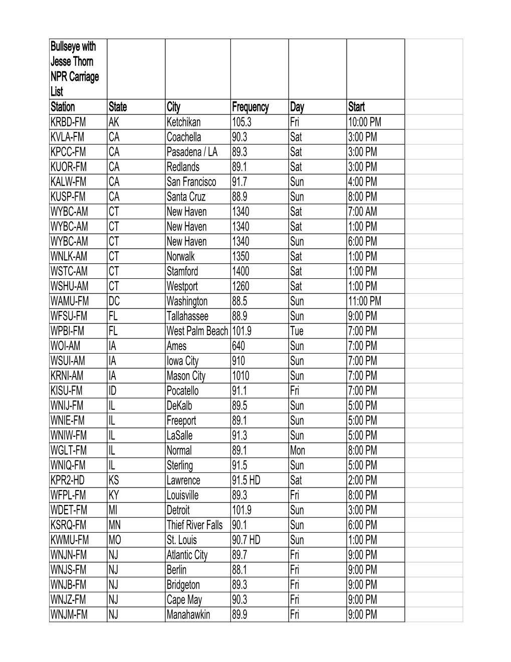 Bullseye with Jesse Thorn NPR Carriage List Station