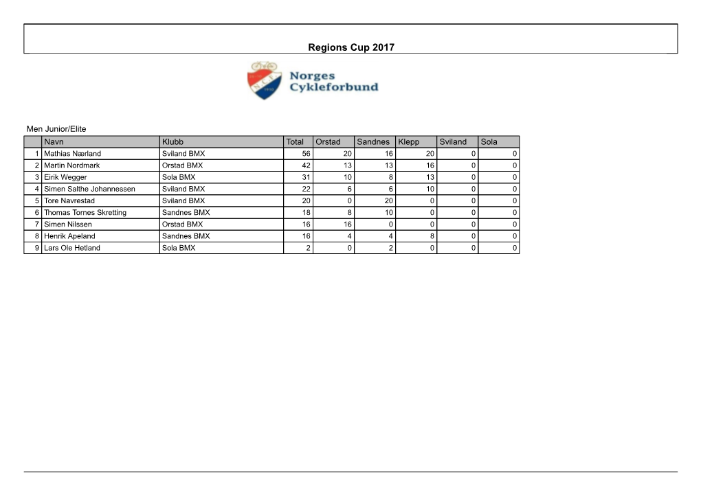 Resultat RC3 Klepp