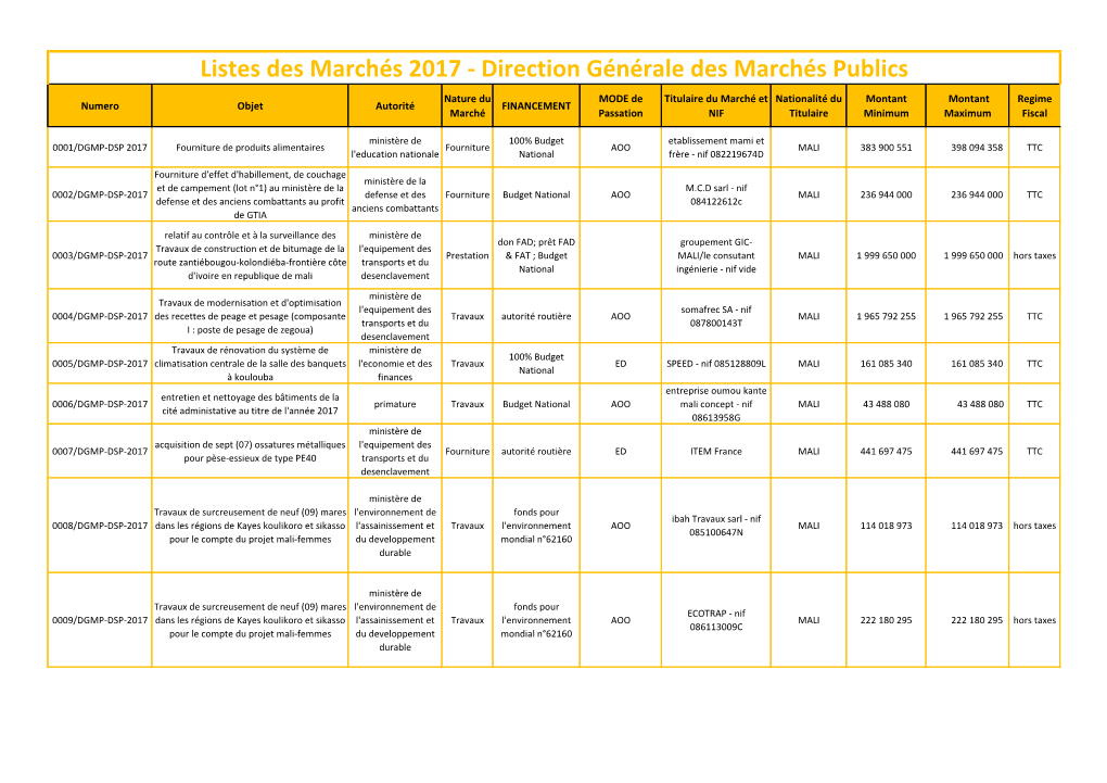 Listes Des Marchés 2017