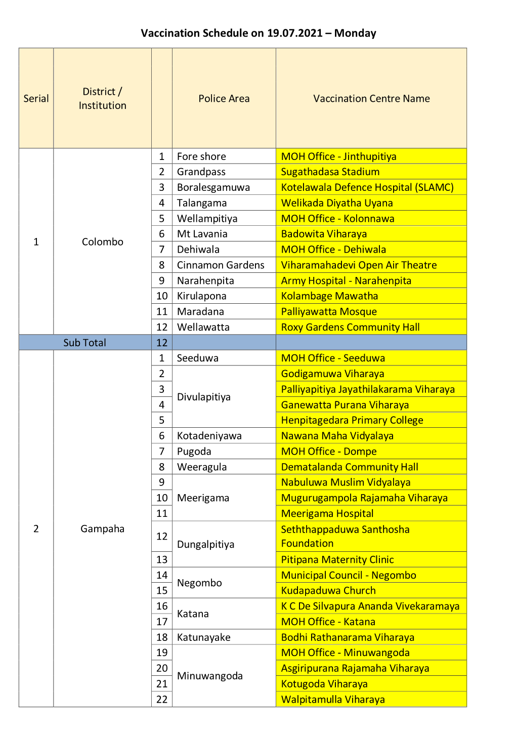 Vaccination Schedule on 19.07.2021 – Monday