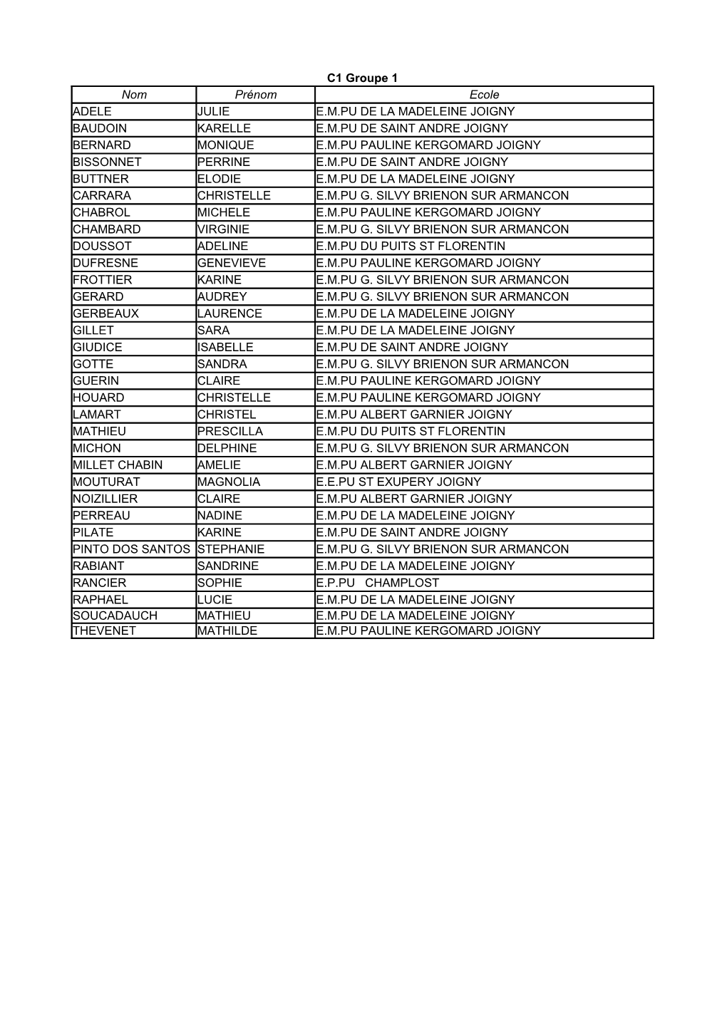 C1 Groupe 1 Nom Prénom Ecole ADELE JULIE E.M.PU DE LA