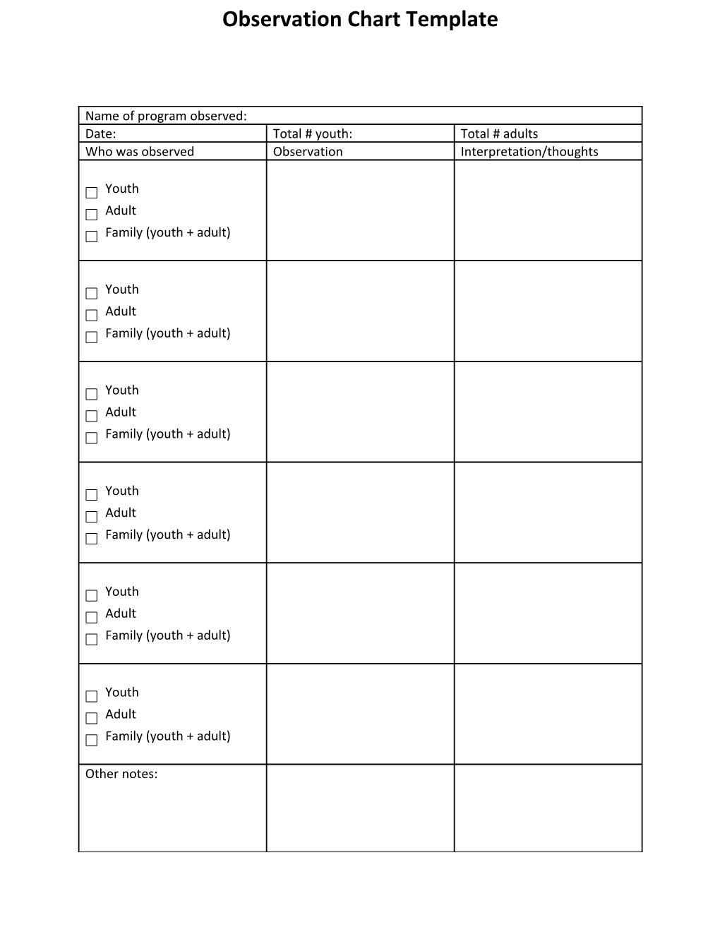 Observation Chart Instructions