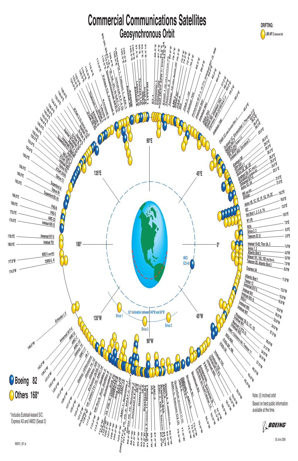 Commercial Communications Satellites DRIFTING: BS-3N; BSAT-1A, -1B, Geosynchronous Orbit LMI AP 2 (Gorizont 30)