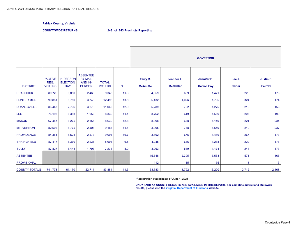 Official Election Results