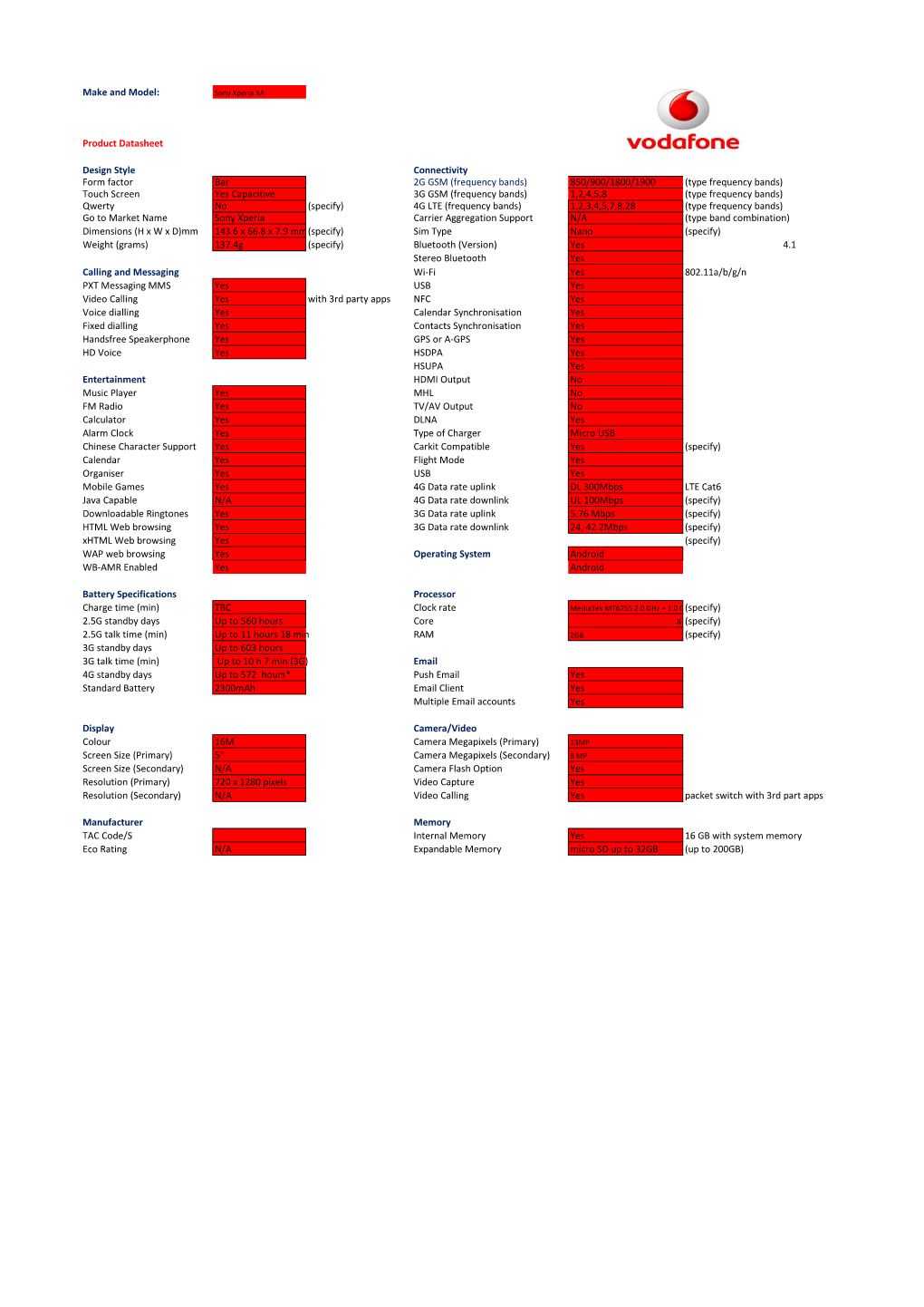 Frequency Bands