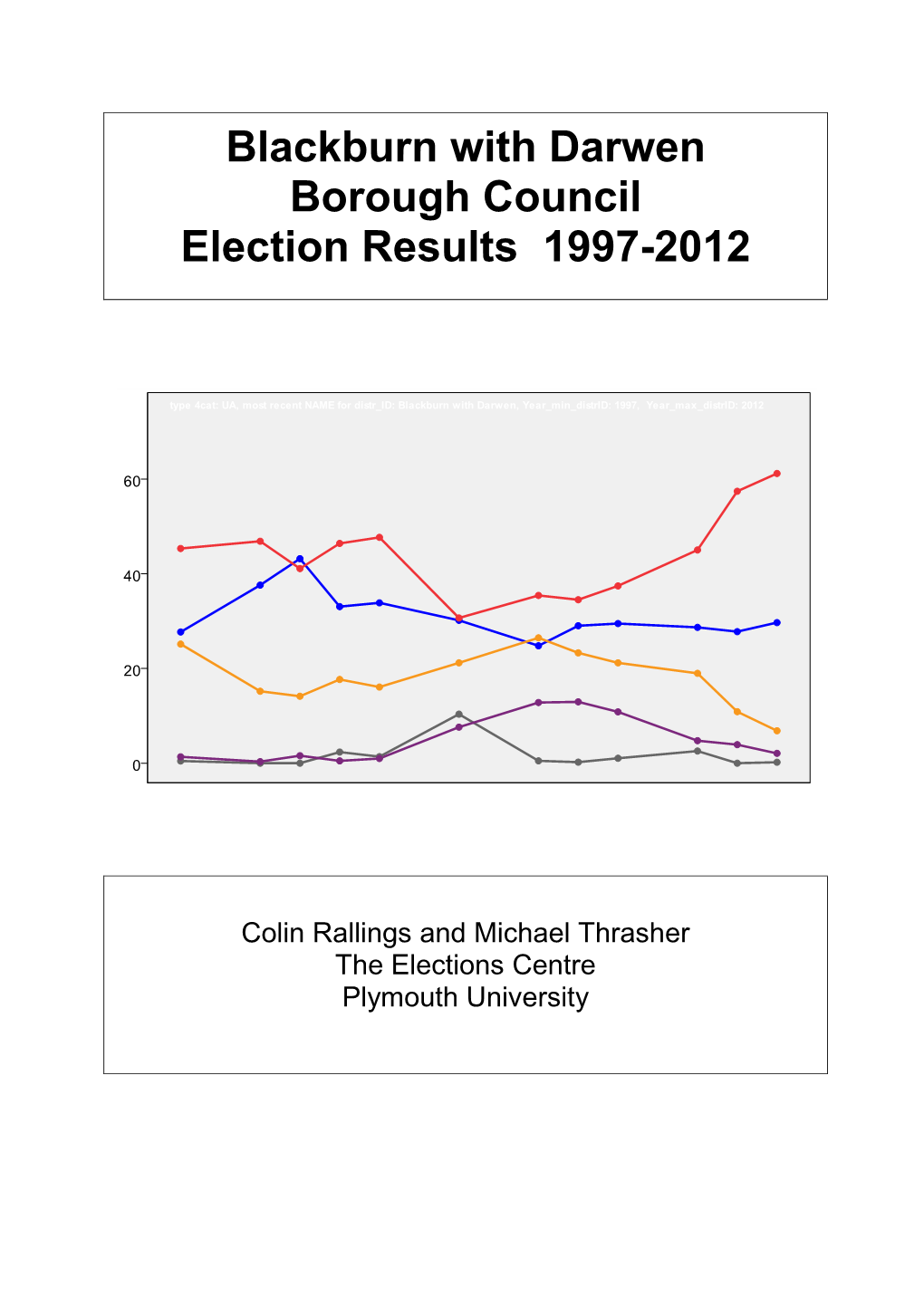 Blackburn with Darwen Borough Council Election Results 1997-2012