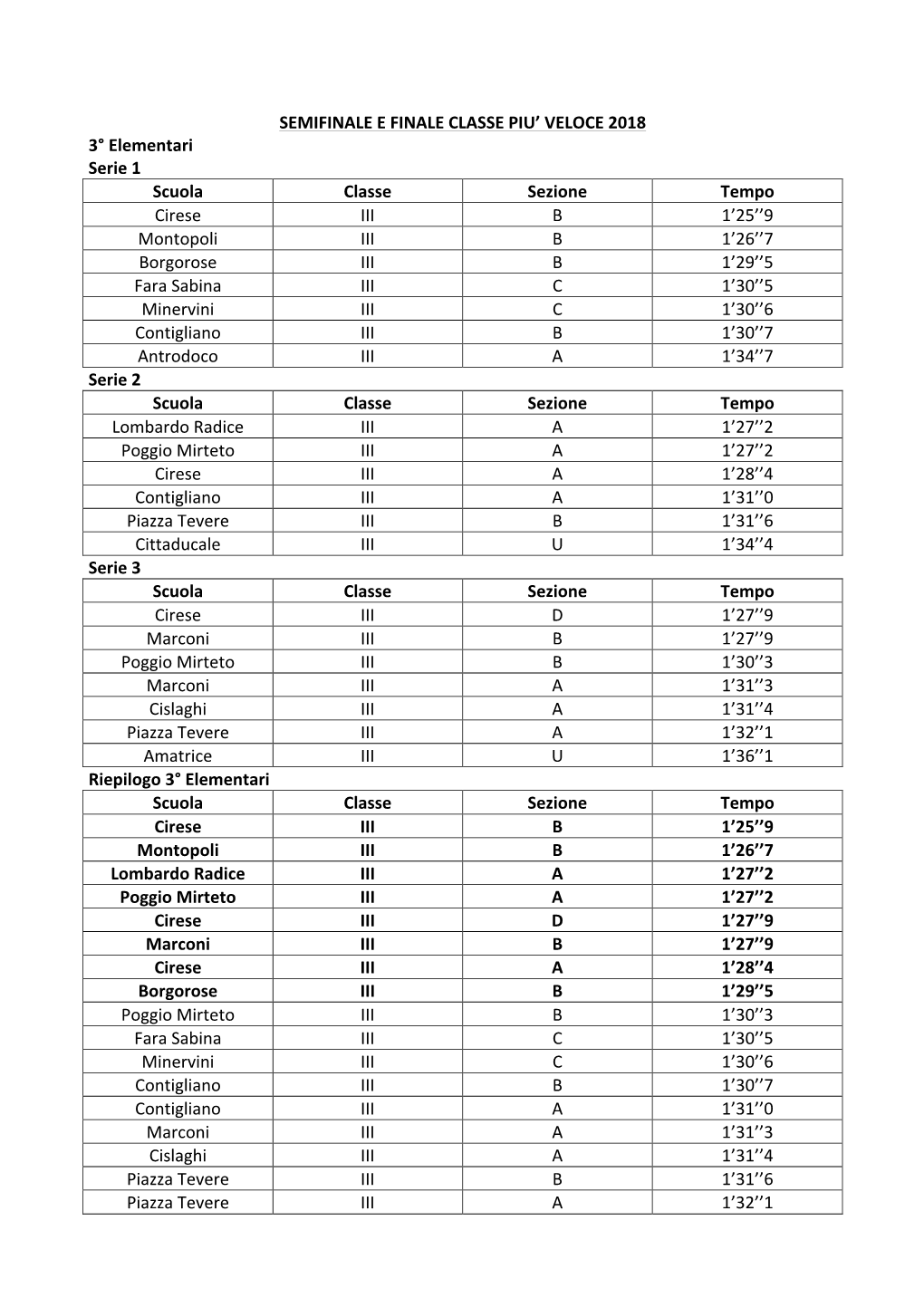 SEMIFINALE E FINALE CLASSE PIU' VELOCE 2018 3° Elementari Serie