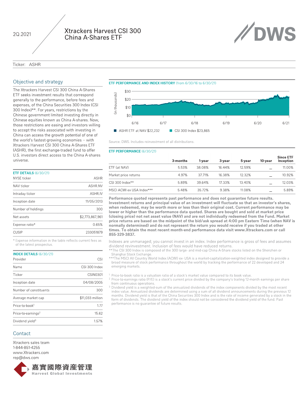 Xtrackers Harvest CSI 300 China A-Shares