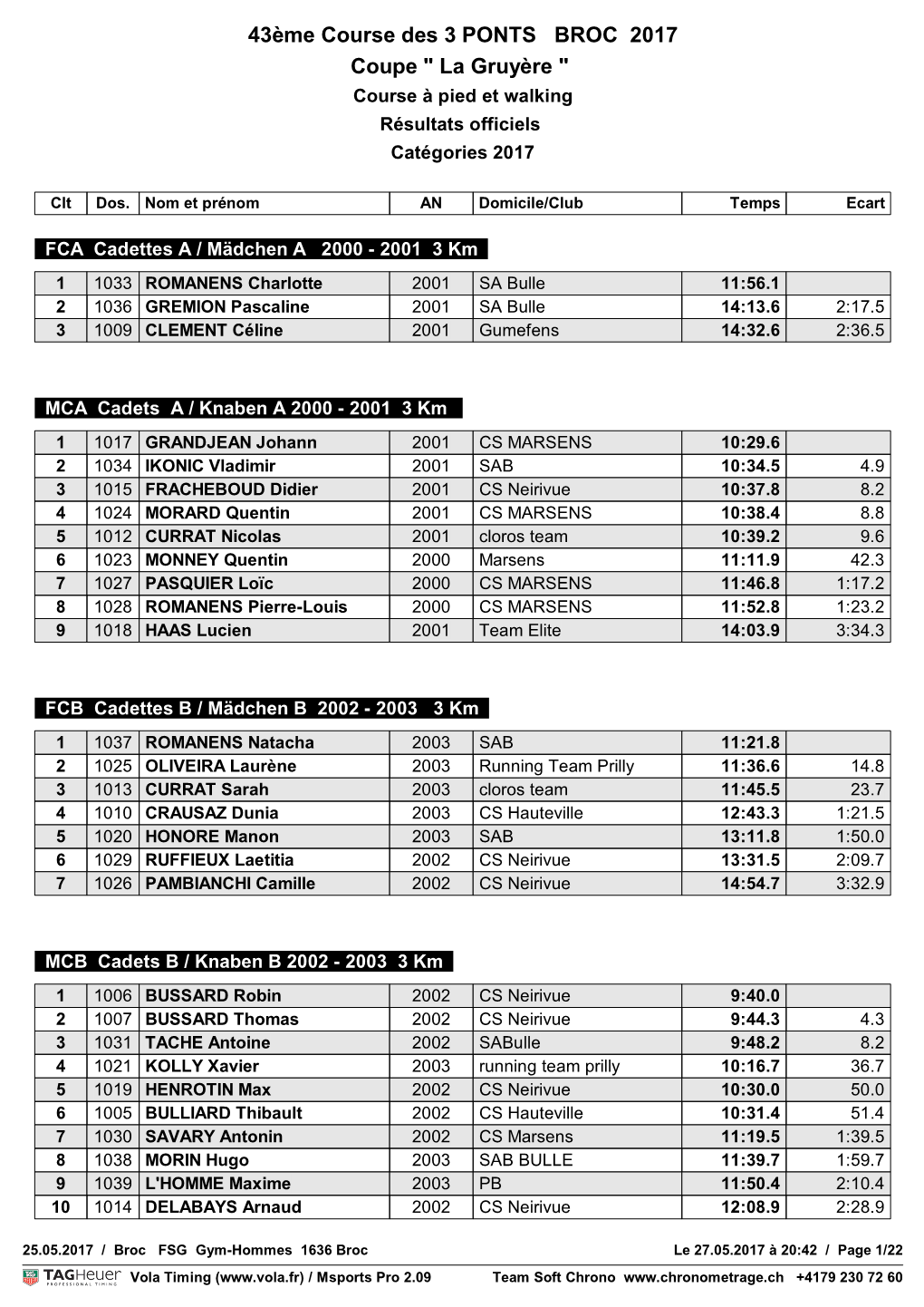 43Ème Course Des 3 PONTS BROC 2017 Coupe " La Gruyère " Course À Pied Et Walking Résultats Officiels Catégories 2017