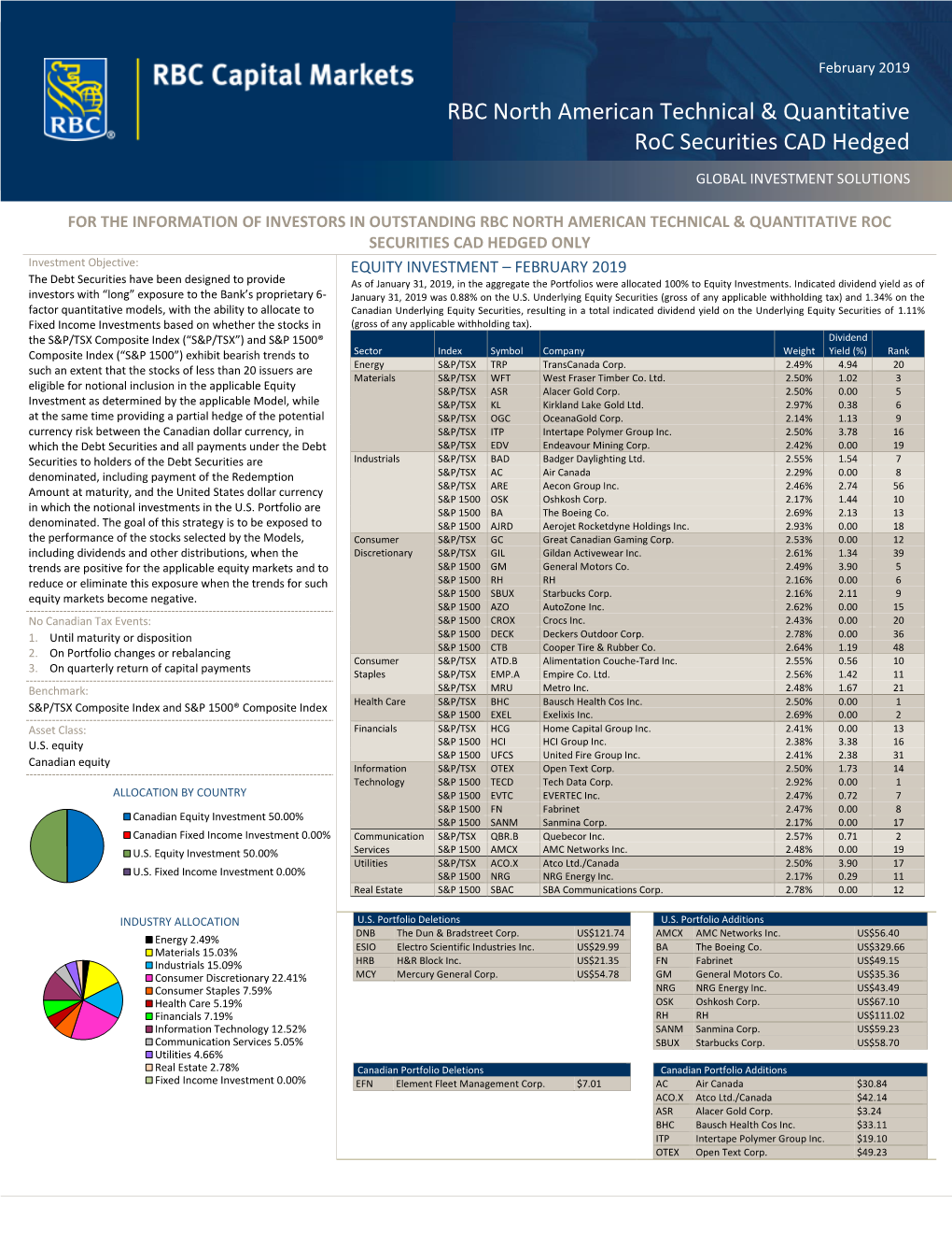 RBC North American Technical & Quantitative Roc Securities CAD