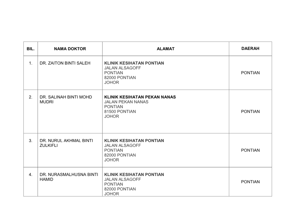 Bil. Nama Doktor Alamat Daerah 1. Dr. Zaiton Binti