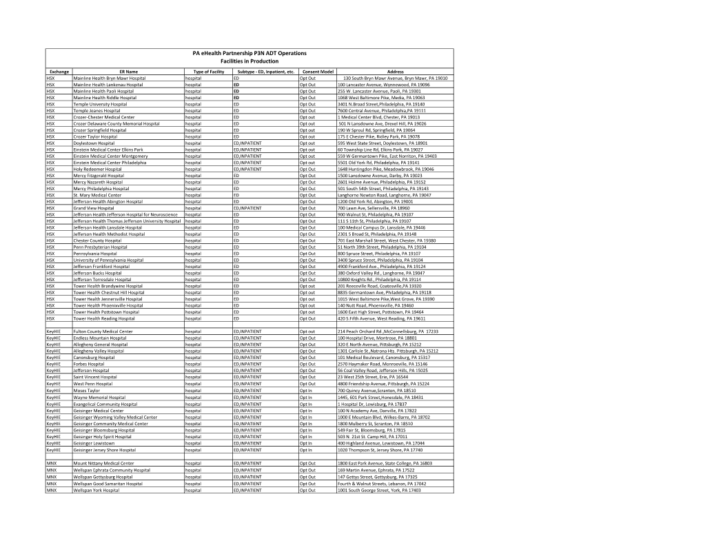PA Ehealth Partnership P3N ADT Operations Facilities in Production Exchange ER Name Type of Facility Subtype - ED, Inpatient, Etc