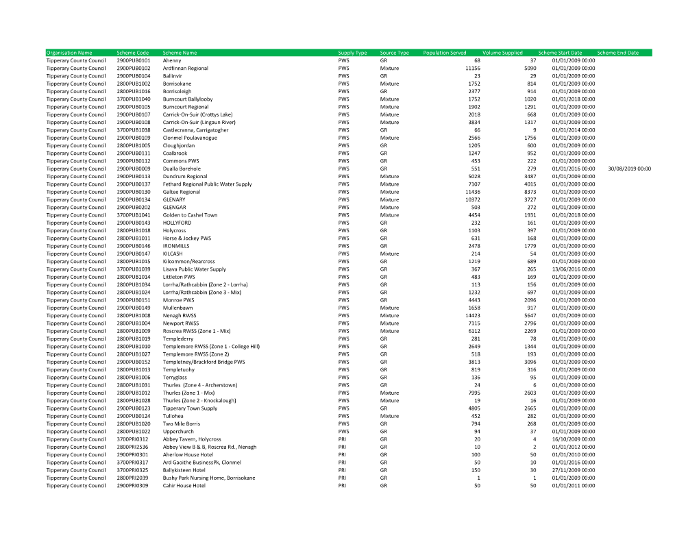Tipperary Scheme Details 2019.Xlsx