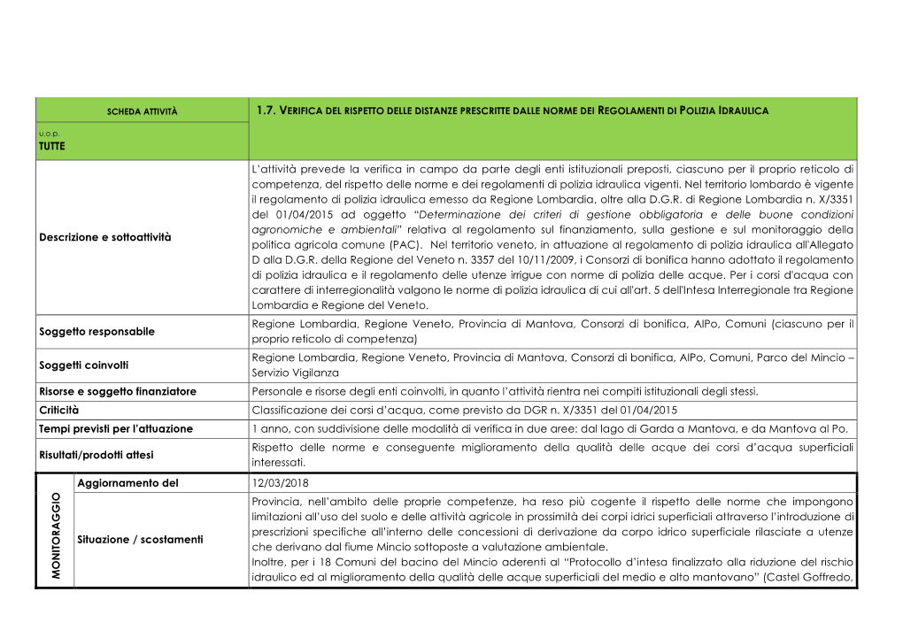 TUTTE Descrizione E Sottoattività L'attività Prevede La Verifica In