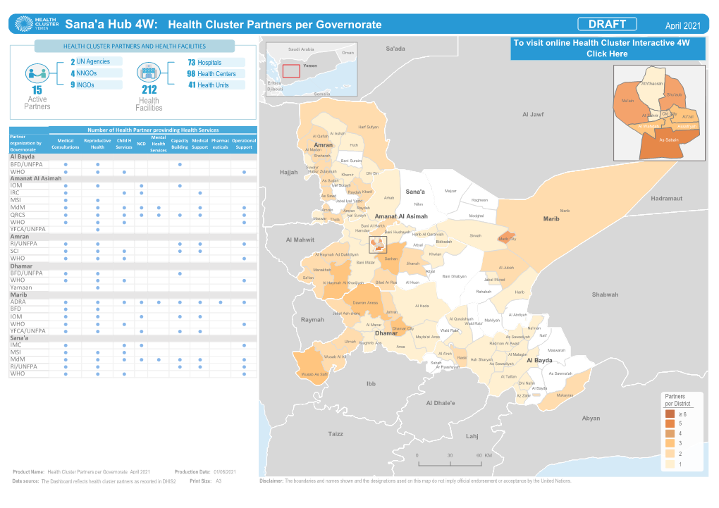 Sana'a Hub 4W: Health Cluster Partners Per Governorate 212 15 DRAFT