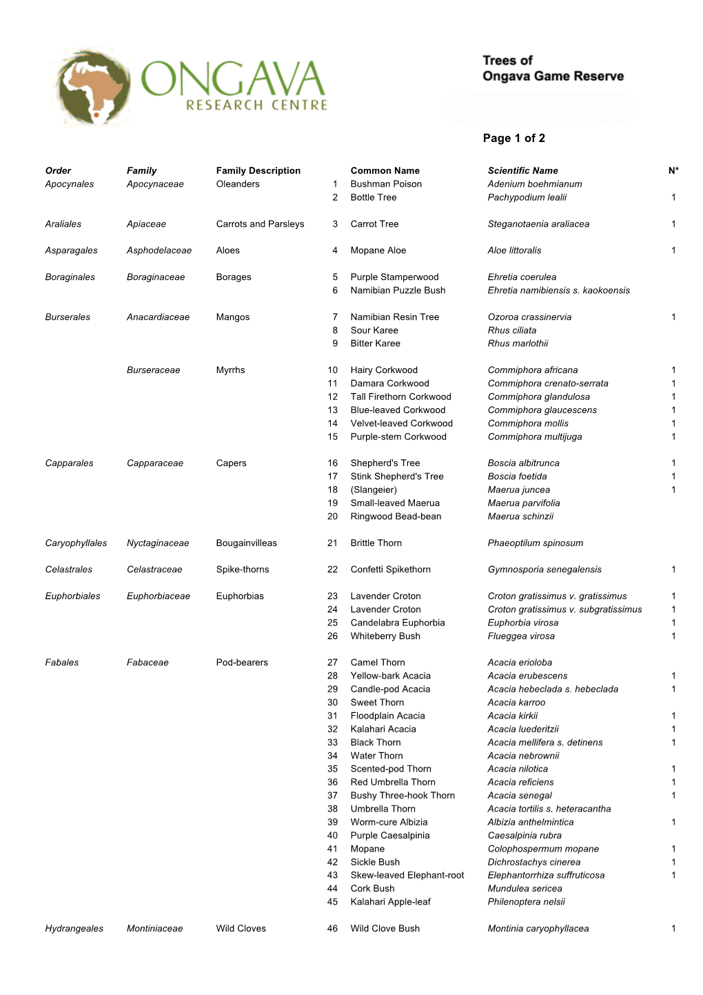 Ongava Trees Checklist