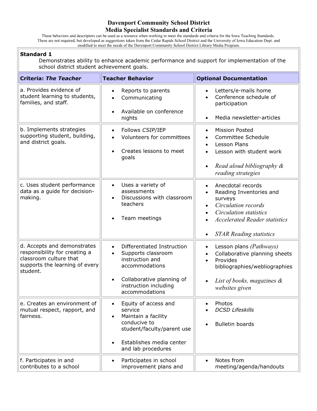 Davenport Community School District s1