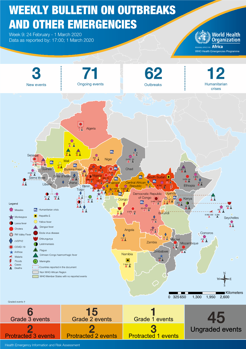 WEEKLY BULLETIN on OUTBREAKS and OTHER EMERGENCIES Week 9: 24 February - 1 March 2020 Data As Reported By: 17:00; 1 March 2020