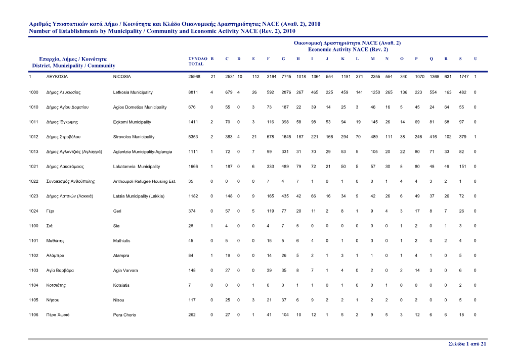 C:\Users\User\Desktop\Temp\Tables\Αριθμός Υποστατικών Κατά