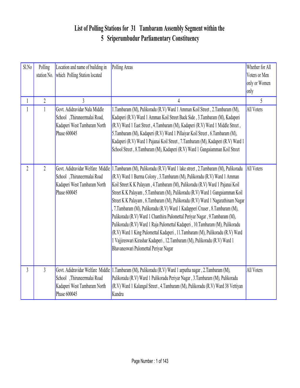 List of Polling Stations for 31 Tambaram Assembly Segment Within the 5 Sriperumbudur Parliamentary Constituency