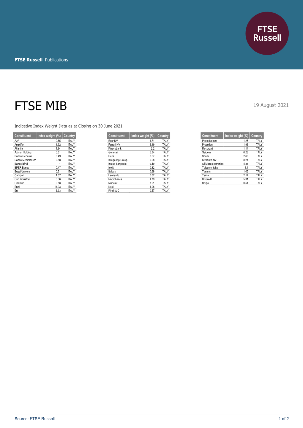 FTSE Russell Publications