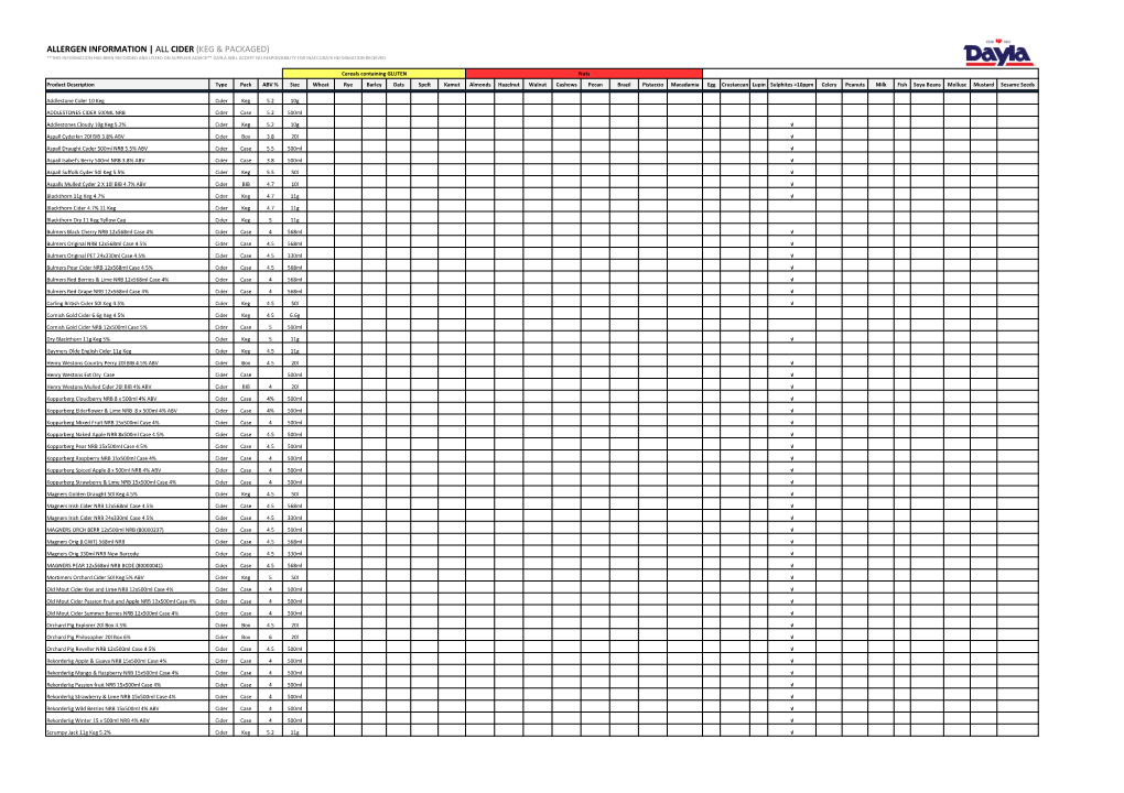 Cider (Keg & Packaged) **This Information Has Been Recorded and Listed on Supplier Advice** Dayla Will Accept No Responsibility for Inaccurate Information Received