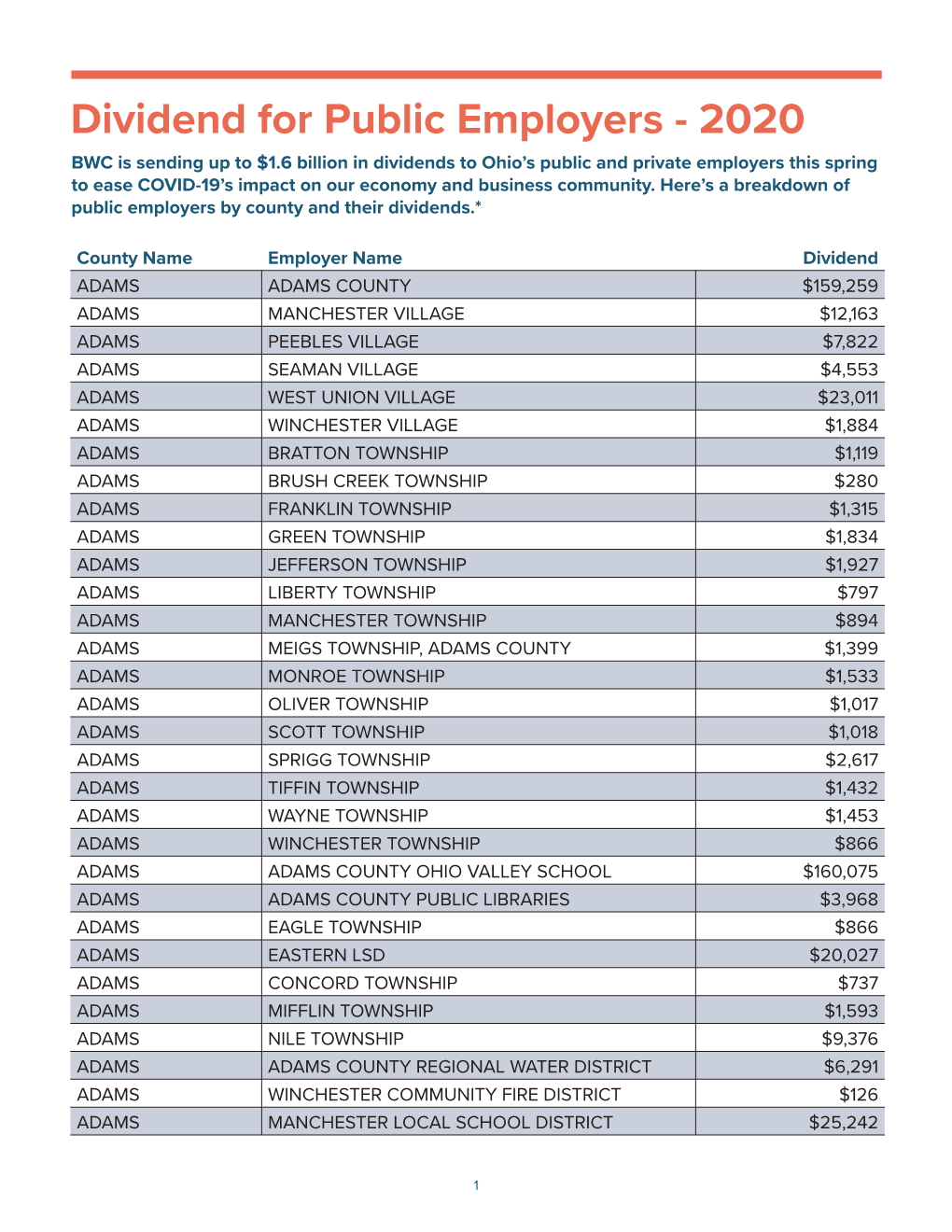 Dividend for Public Employers