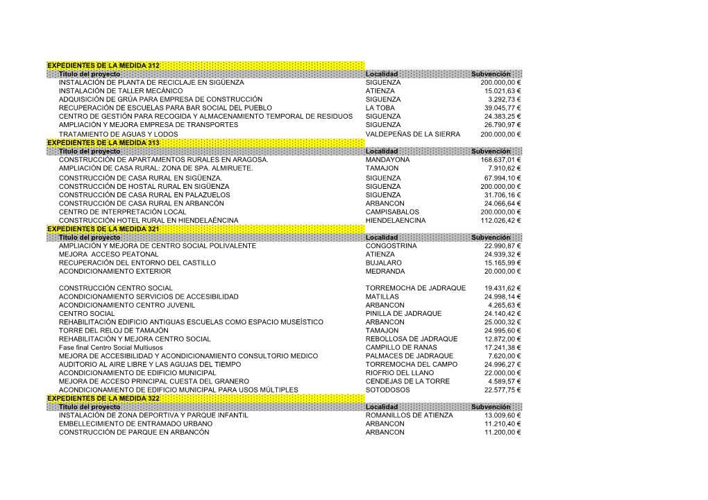 EXPEDIENTES DE LA MEDIDA 312 Título Del Proyecto Localidad