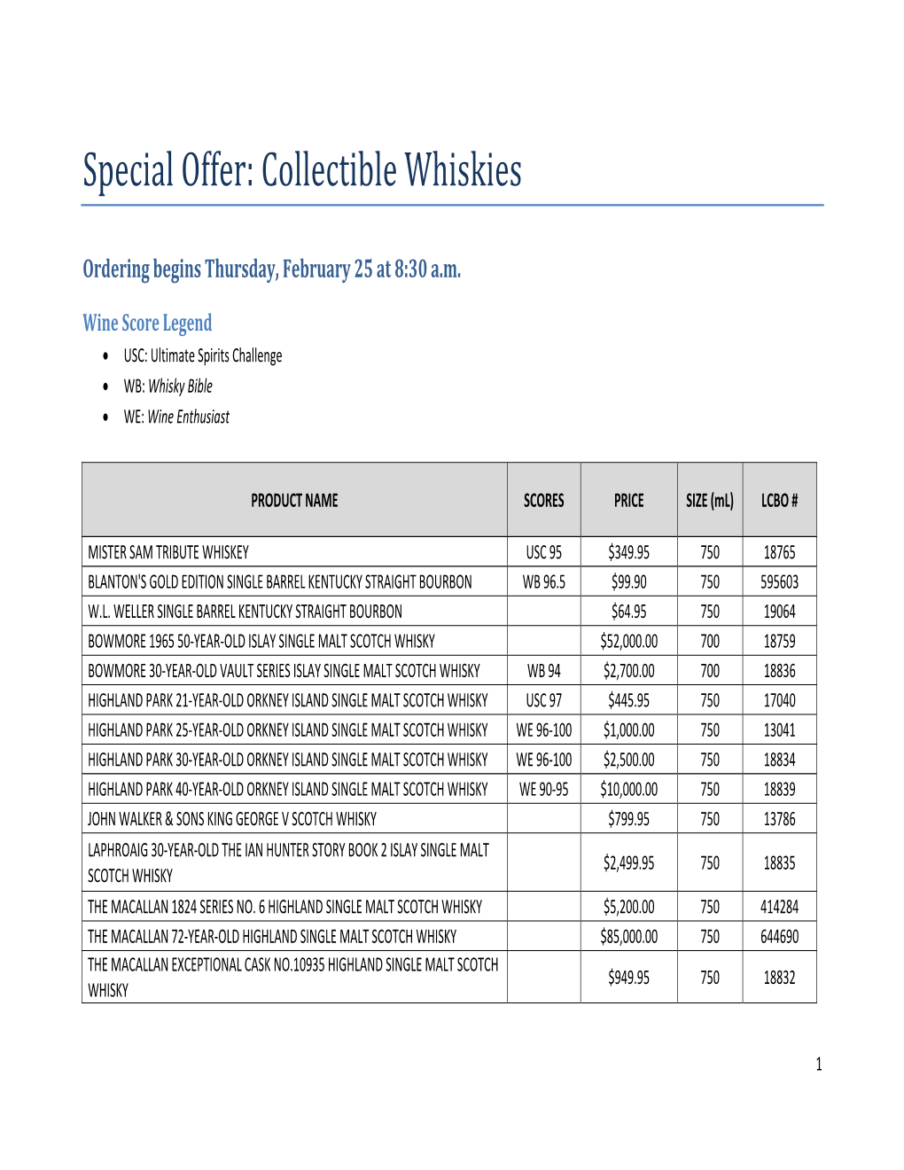 Collectible Whiskies