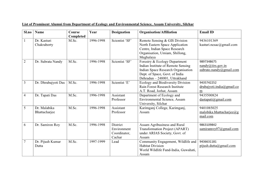 List of Prominent Alumni from Department of Ecology and Environmental Science, Assam University, Silchar