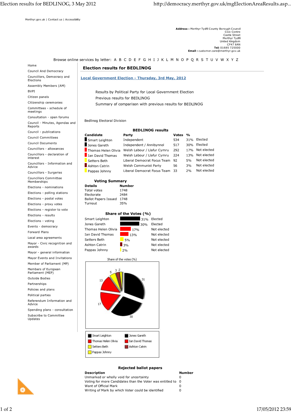 Election Results for BEDLINOG, 3 May 2012 Htp://Democracy.Merthyr.Gov.Uk/Mgelectionarearesults.Asp... 1 of 2 17/05/2012 23:59